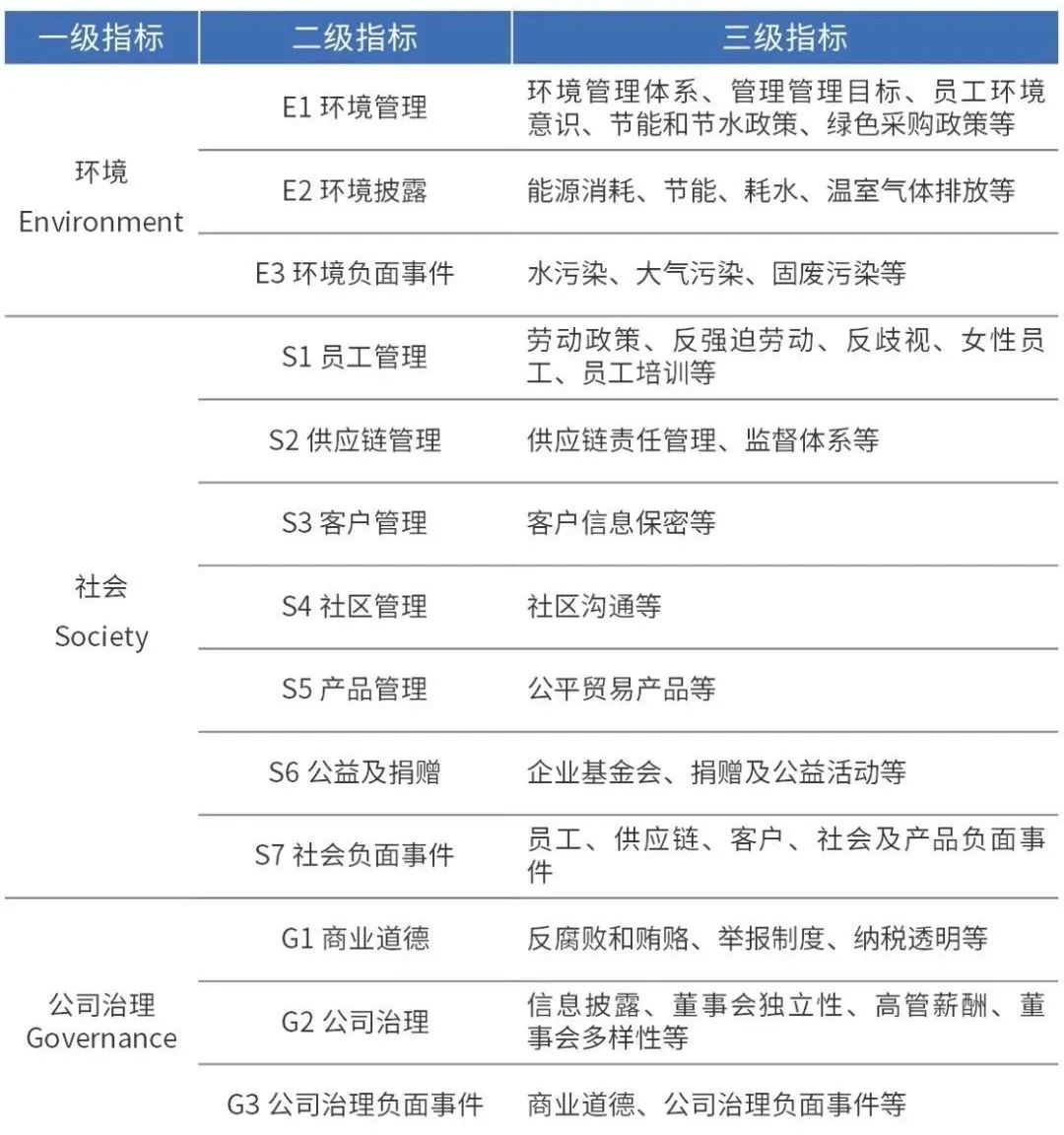 企业重大事项