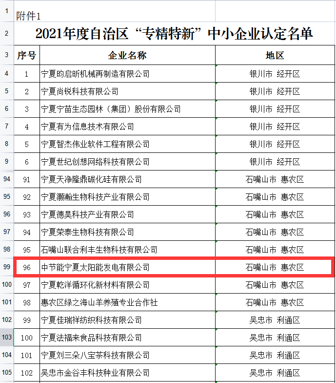 企业重大事项