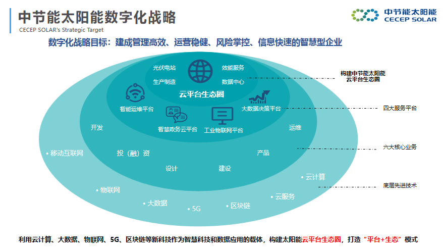 企业重大事项