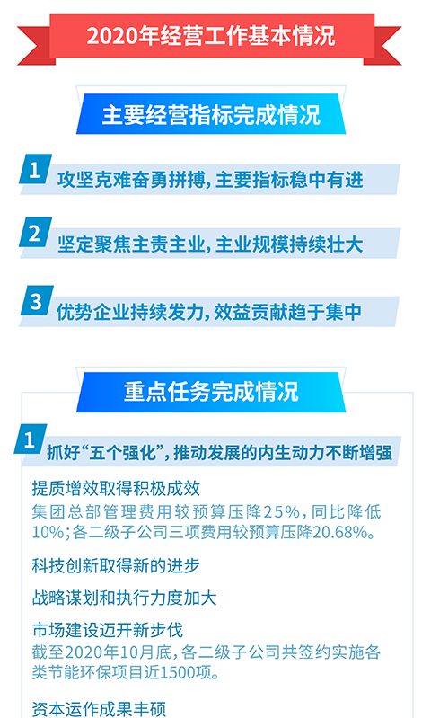平博2021年度事情聚会暨二届三次职工代表大会