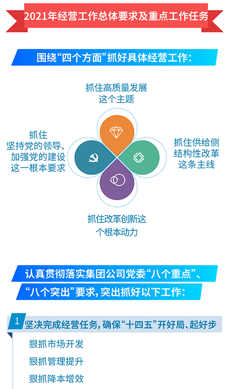 平博2021年度事情聚会暨二届三次职工代表大会