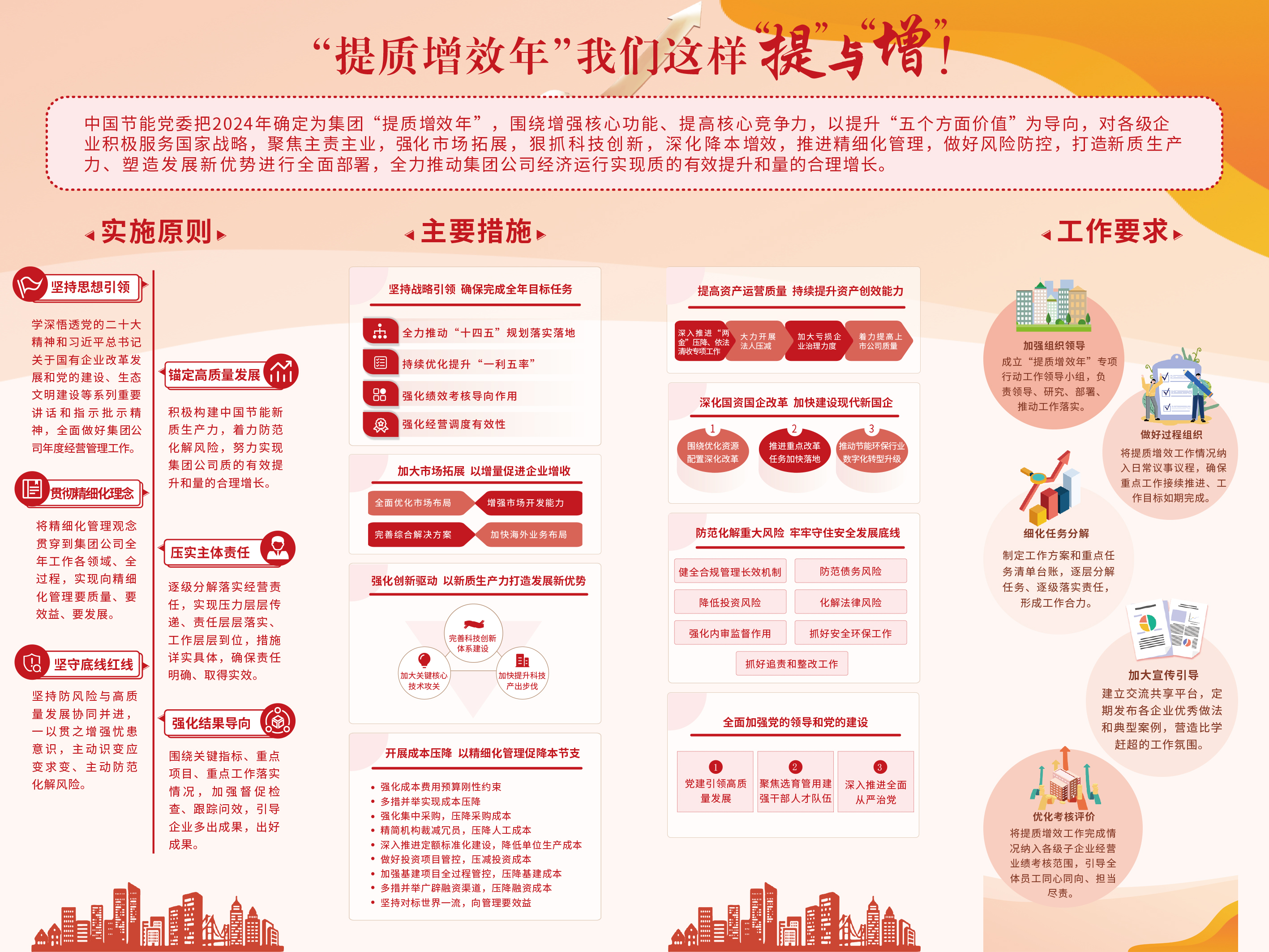 平博2024提质增效年 -平博