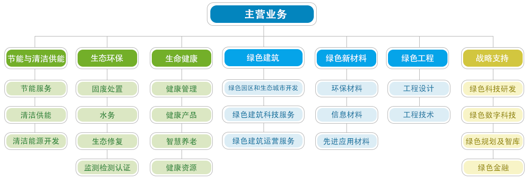 谋划规模 -平博手机站