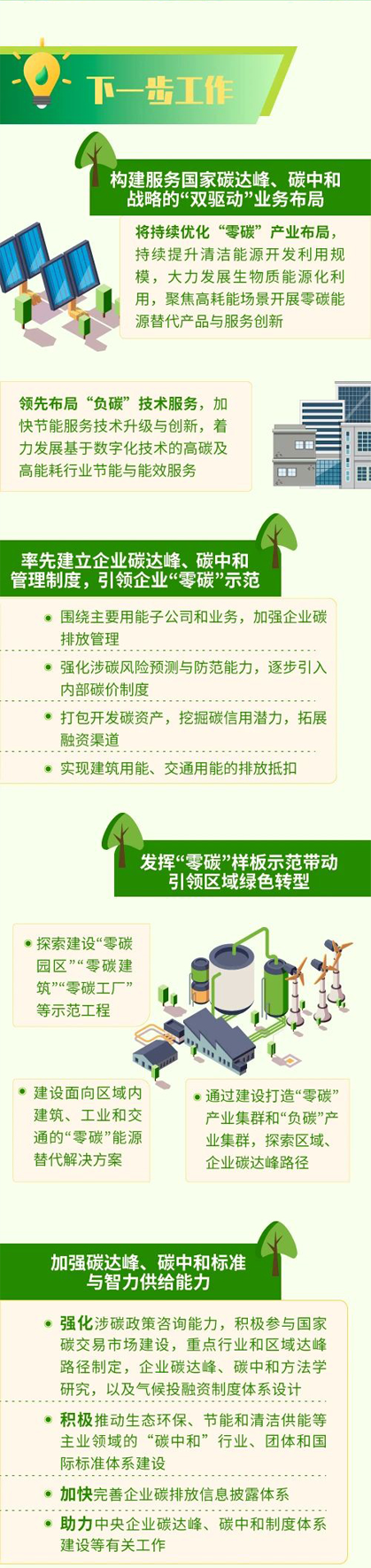 节能降碳 绿色生长